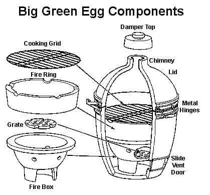 Big Green Egg Cutaway