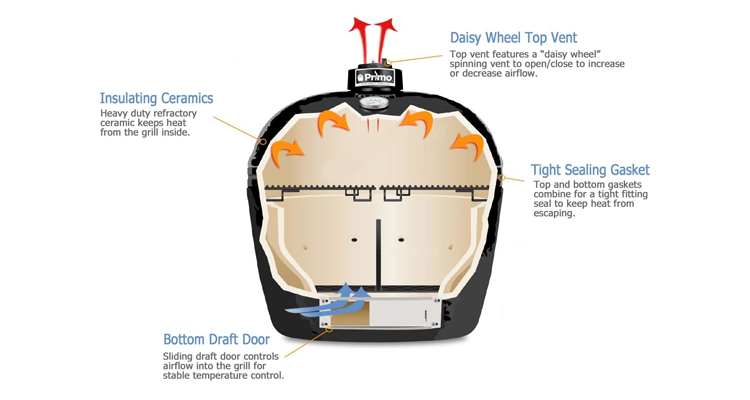 Kamado Airs Vents