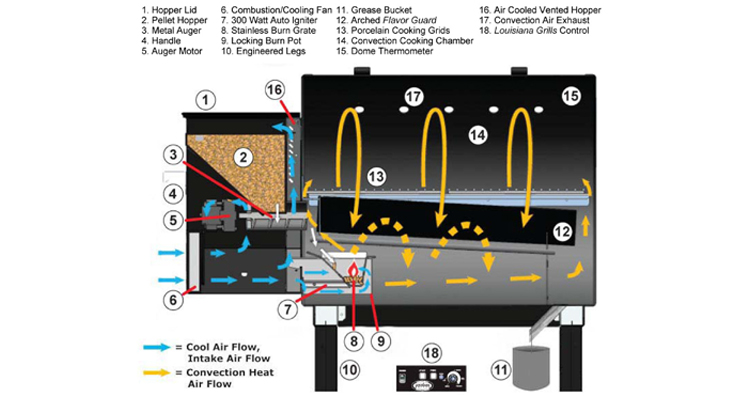 Pellet Smoker